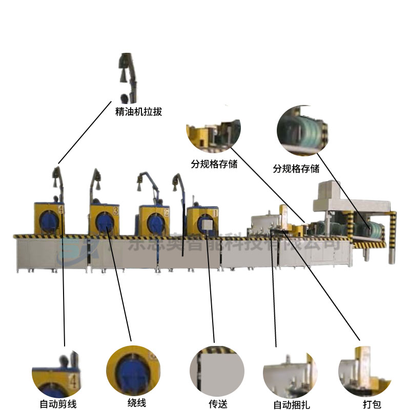 SA-4XBZ-100型線(xiàn)材自動(dòng)纏繞包裝線(xiàn)